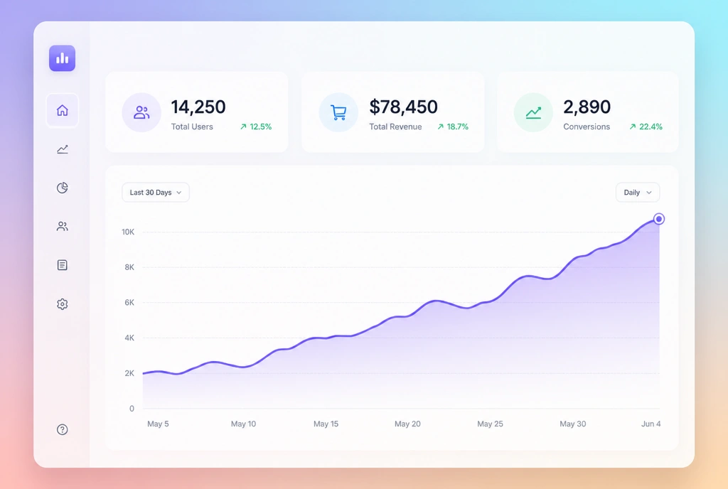 An analytics view with users, revenue and conversions above a rising 30 day chart